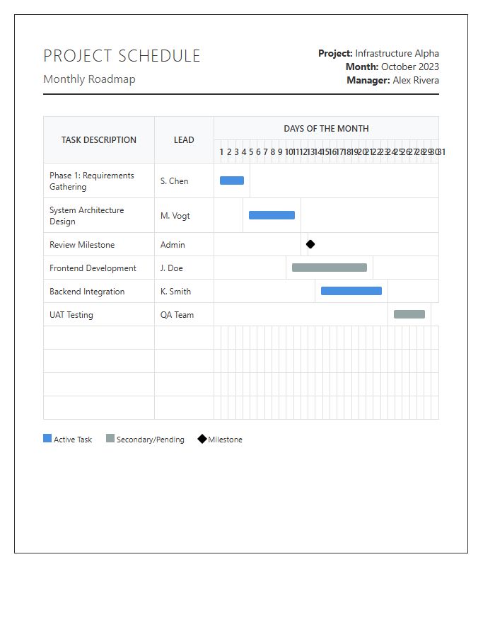 Monthly Project Management Schedule Gantt Chart Printable