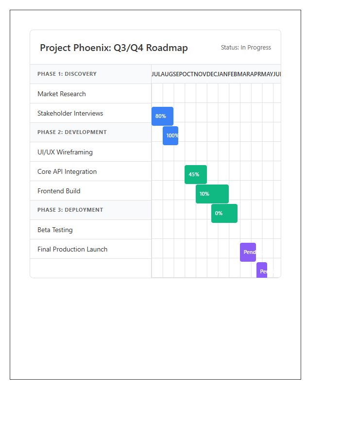 Printable Multi Stage Project Management Gantt Chart