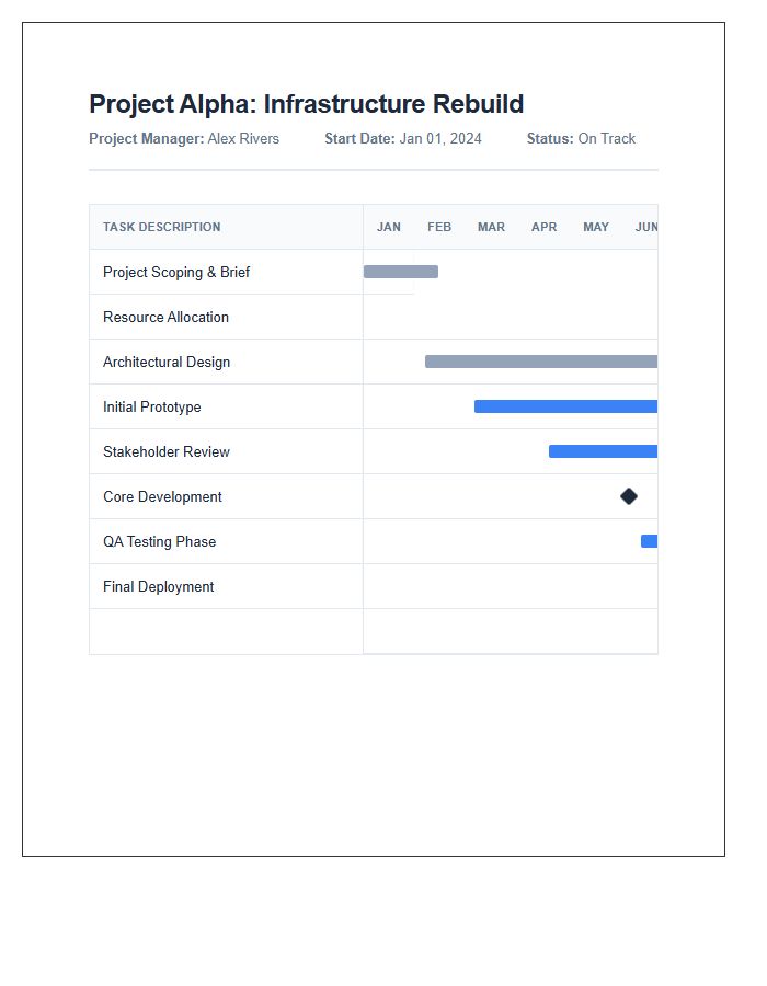 Printable Project Management Timeline Gantt Chart Template