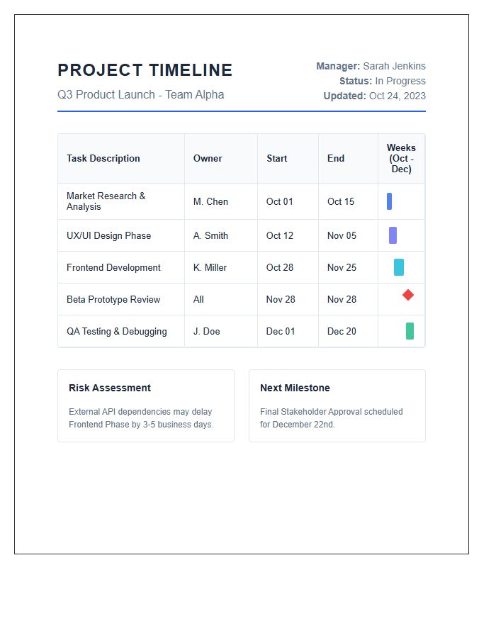 Team Collaboration Project Timeline Gantt Chart Printable
