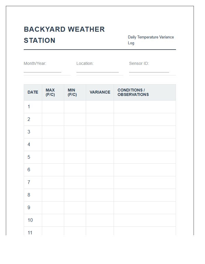 Backyard Weather Station Daily Temperature Variance Printable Chart