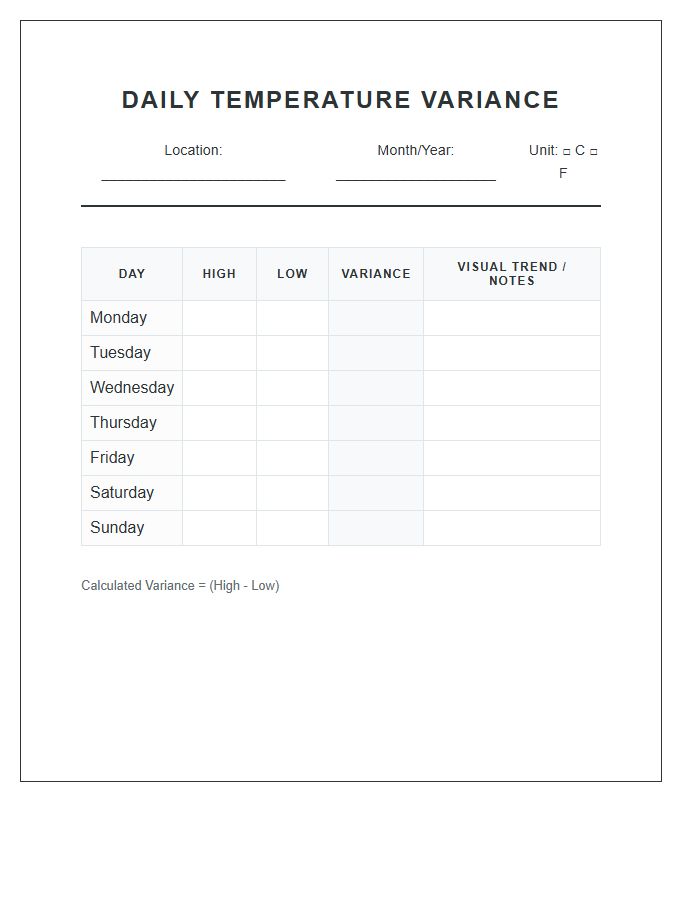 Daily High And Low Temperature Variance Chart Printable