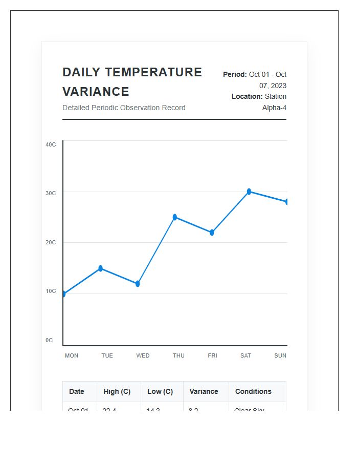 Detailed Daily Temperature Variance Records Printable Line Graph Chart