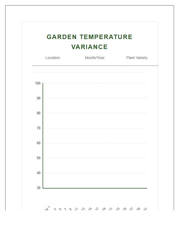 Garden Growth Daily Temperature Variance Printable Line Graph Chart