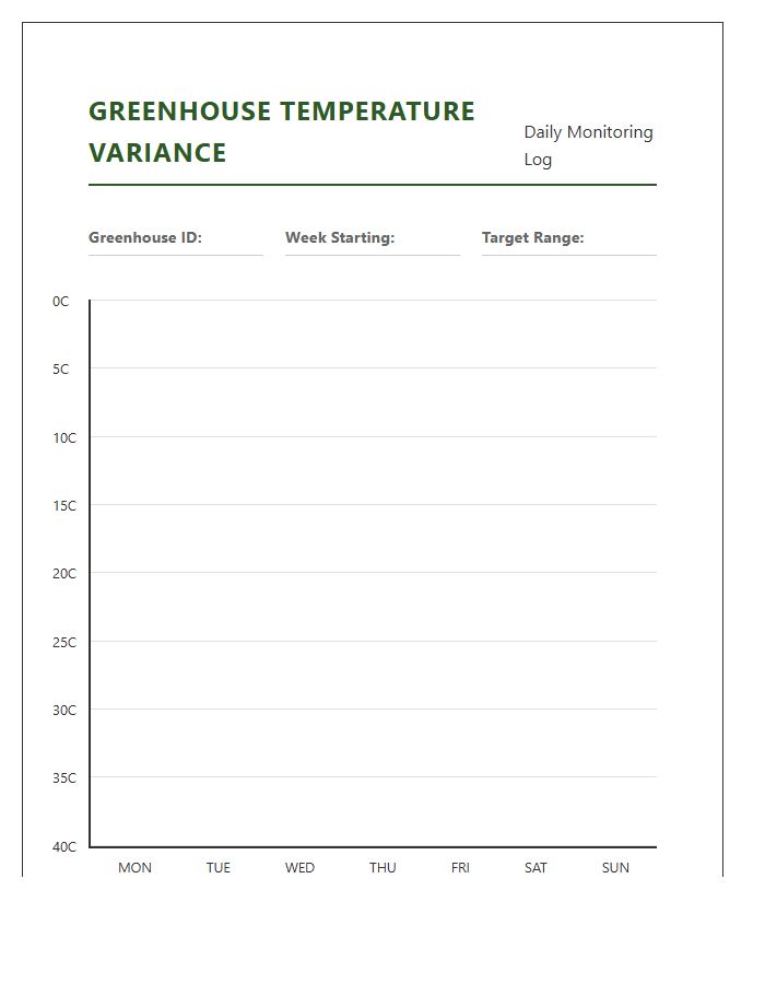 Greenhouse Monitoring Daily Temperature Variance Printable Graph Chart