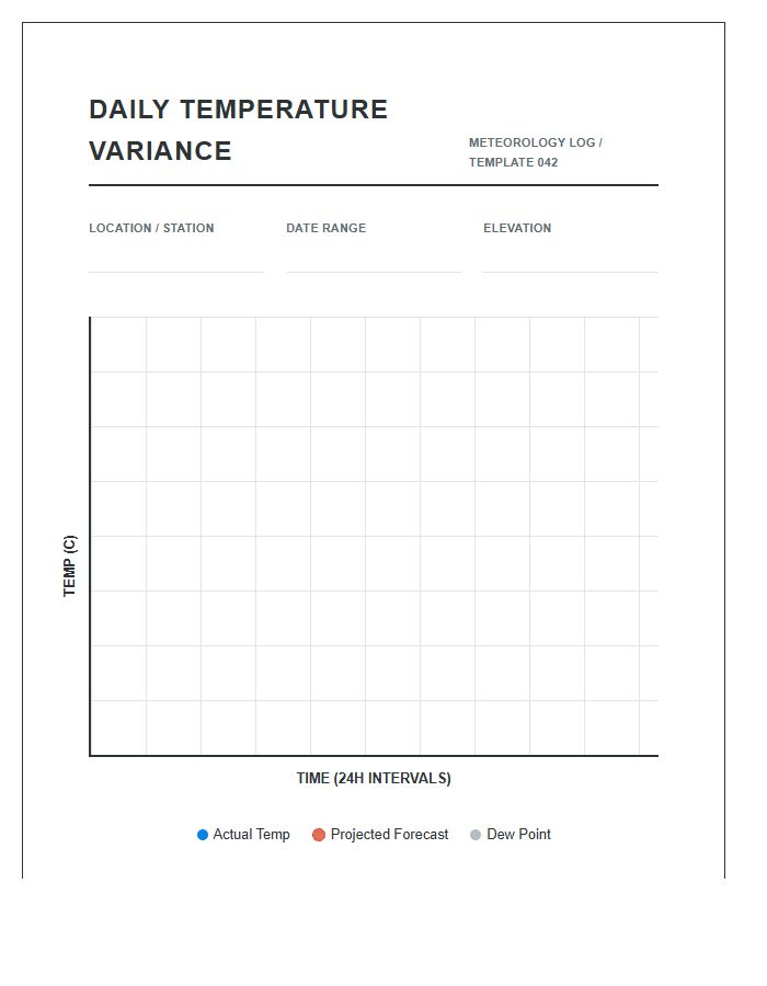 Home Meteorology Daily Temperature Variance Printable Line Chart