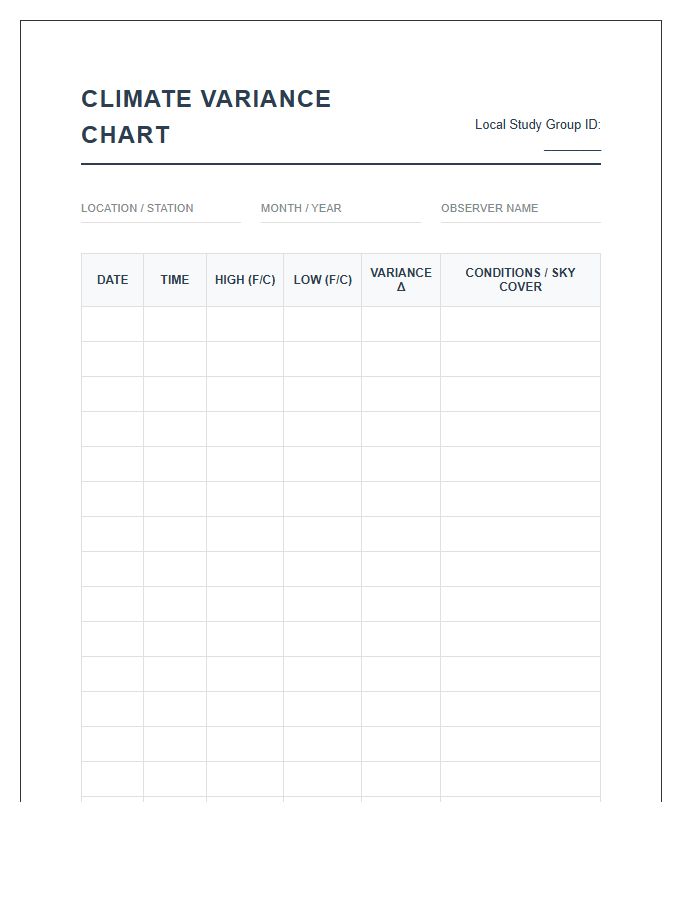 Local Climate Study Daily Temperature Variance Printable Chart