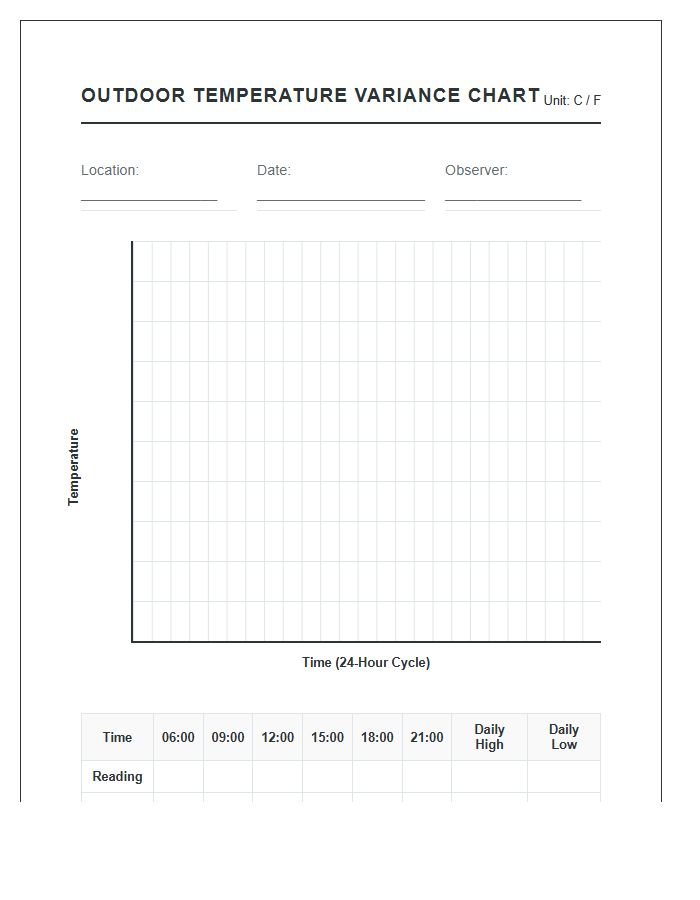 Outdoor Environment Daily Temperature Variance Printable Graph Chart