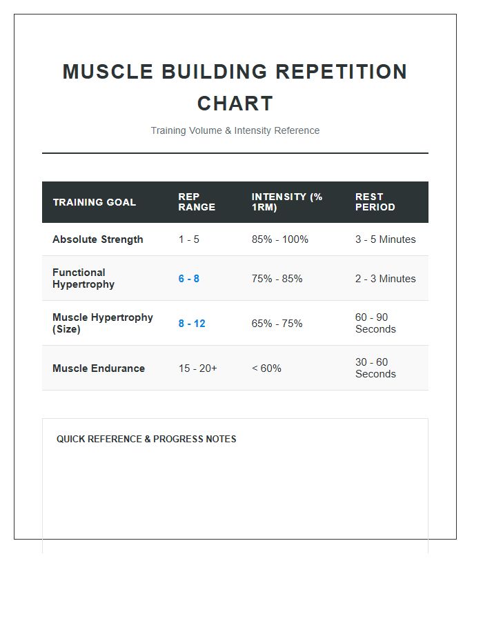 Muscle Building Repetition Count Table Printable Chart