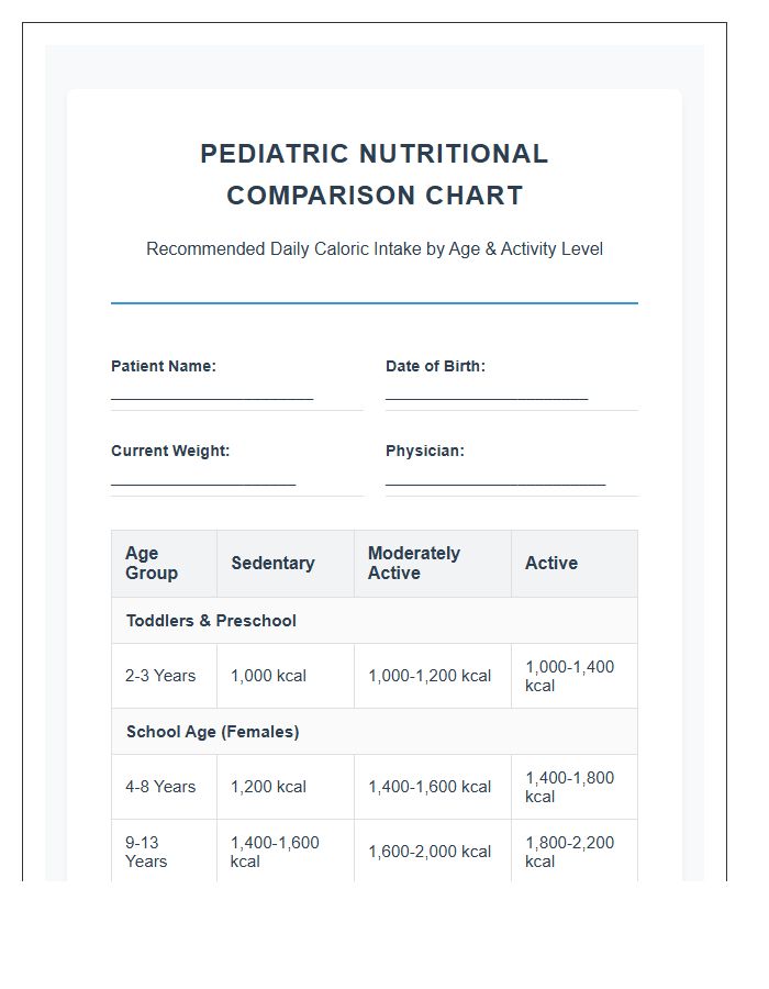 Pediatric Health Nutritional Calorie Intake Comparison Chart Printable
