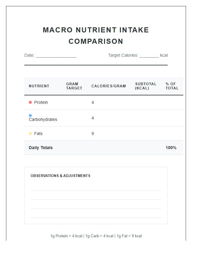 Printable Macro Nutrient Nutritional Calorie Intake Comparison Chart
