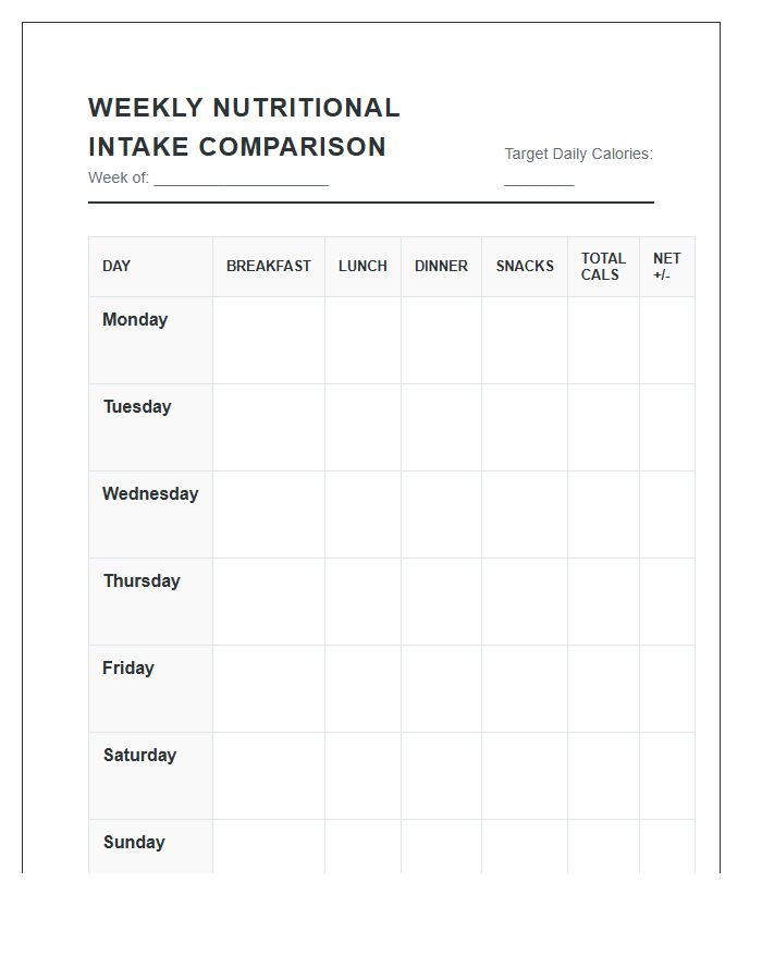 Weekly Meal Nutritional Calorie Intake Comparison Chart Printable