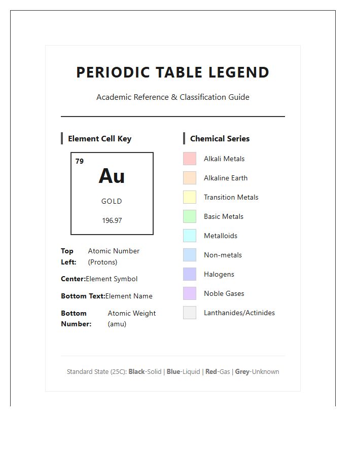 Academic Printable Periodic Table Symbols Legend Chart