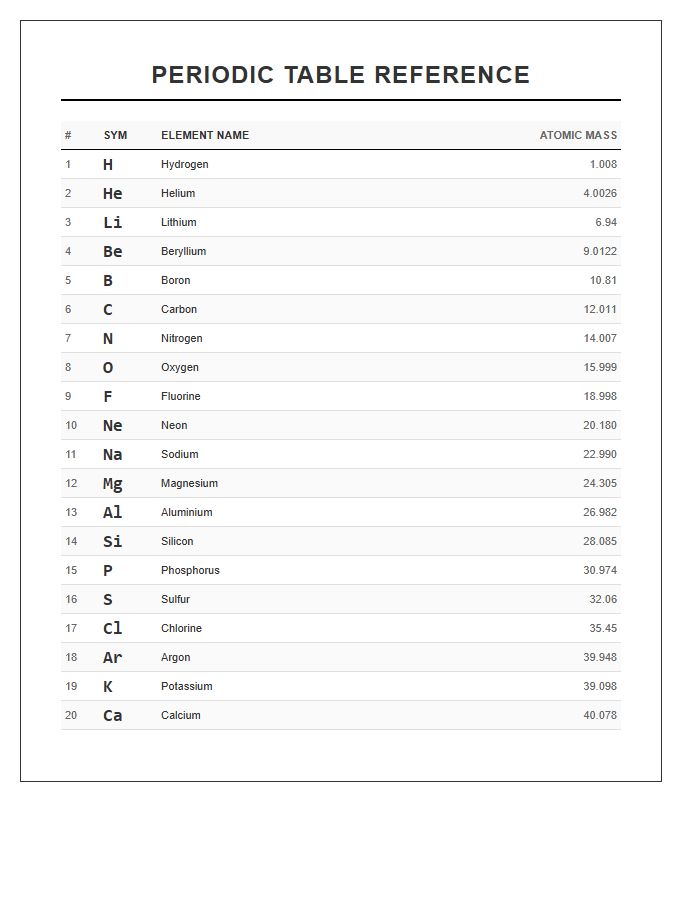 Compact Printable Periodic Table Element Name Chart