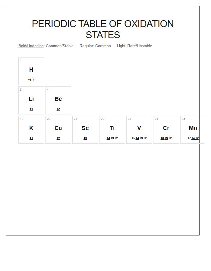 Detailed Printable Periodic Table Oxidation States Chart