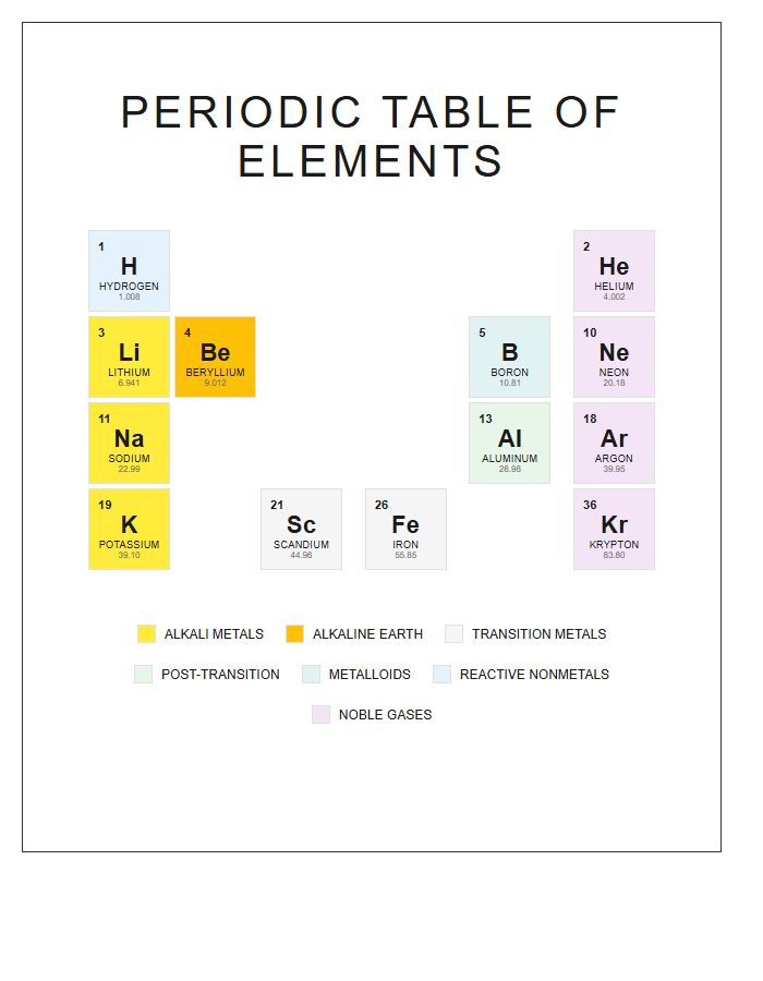 High Resolution Printable Periodic Table Poster Chart