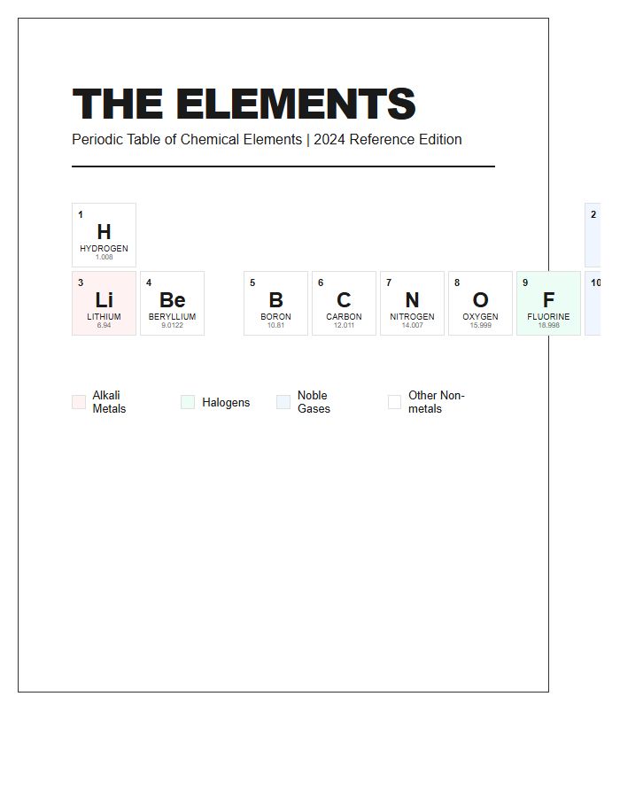 Large Format Printable Chemistry Table Wall Chart