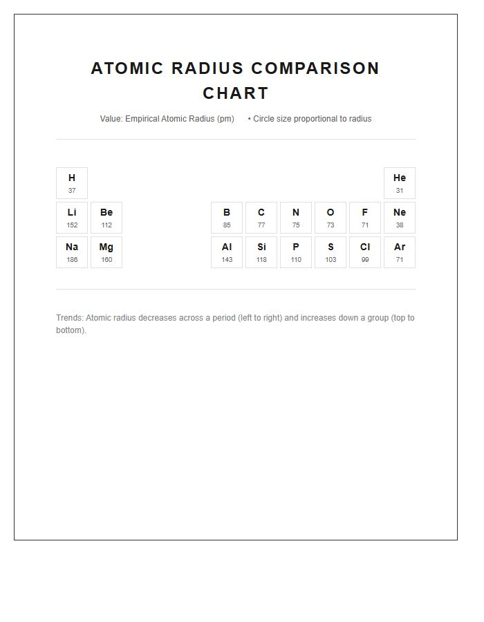 Printable Periodic Table Atomic Radius Comparison Chart
