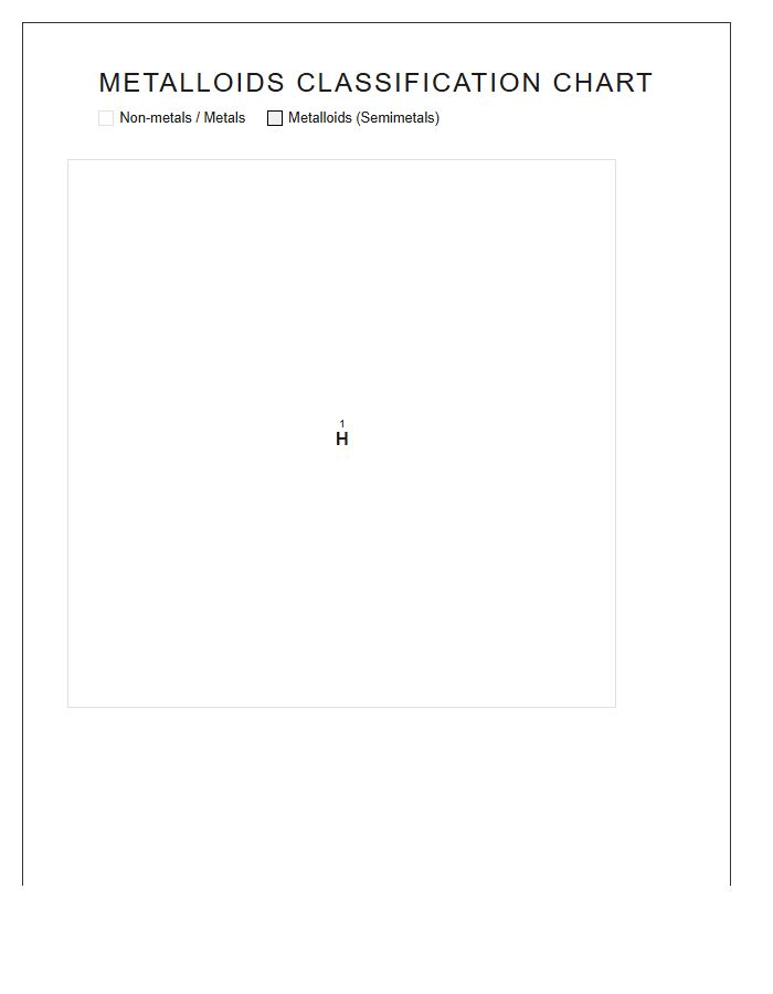 Printable Periodic Table Metalloids Classification Graph Chart