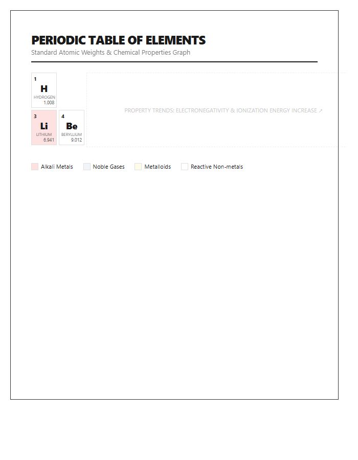 Scientific Printable Periodic Table Properties Graph Chart