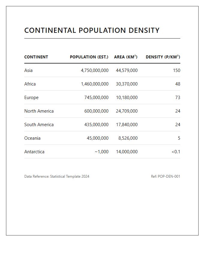 Continental Population Density Statistics Printable Chart