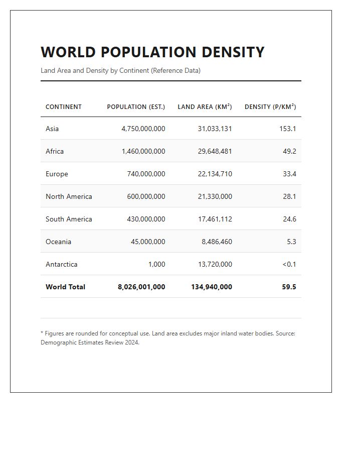 Printable World Land Area Population Density Chart