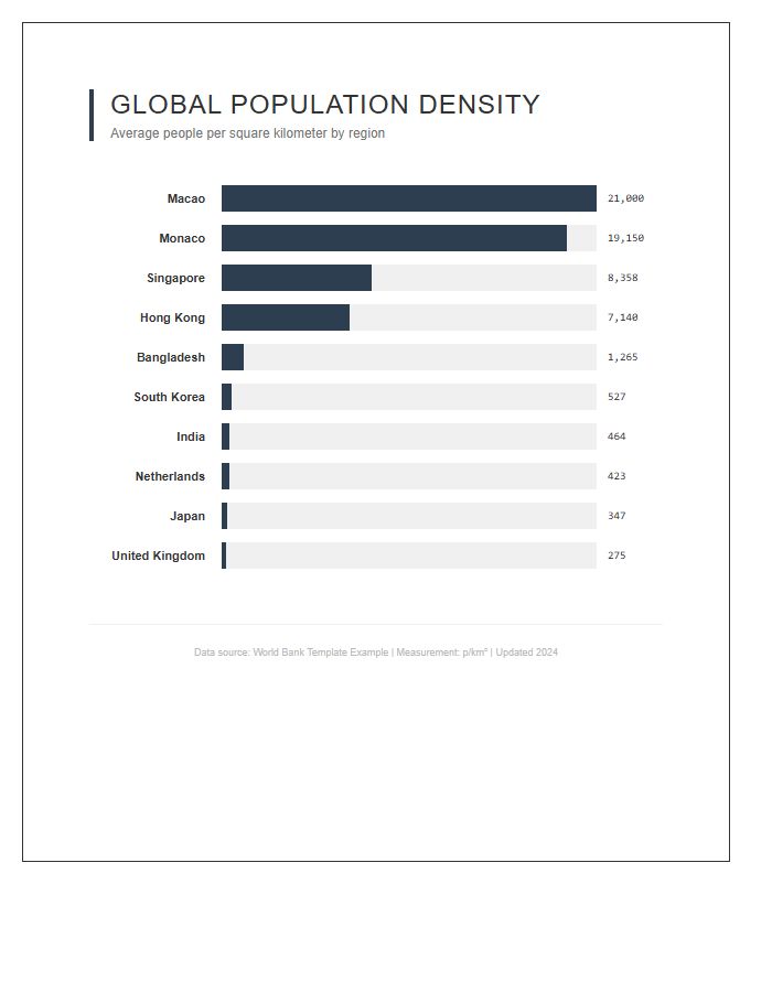 Printable World Map Population Density Bar Chart