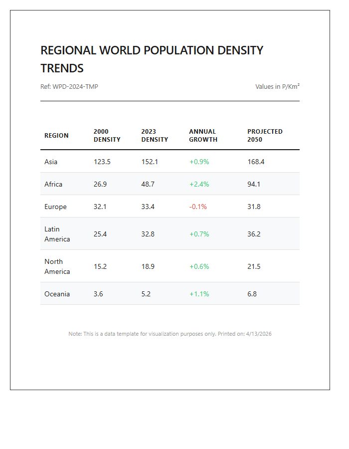 Regional World Population Density Trends Printable Chart