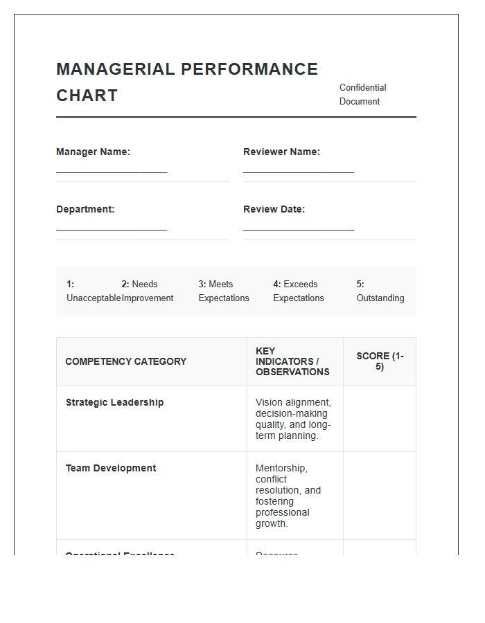 Printable Managerial Performance Evaluation Scoring Chart