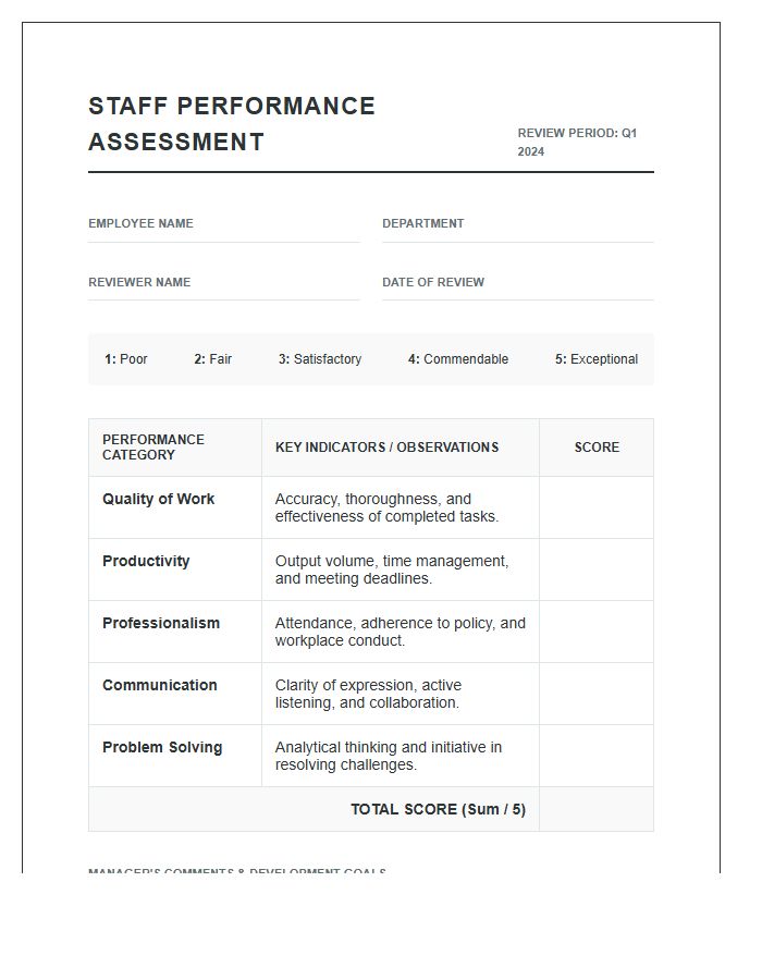 Printable Staff Performance Assessment Scoring Chart