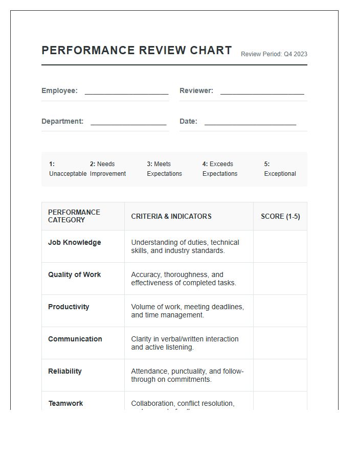 Printable Team Member Performance Review Scoring Chart