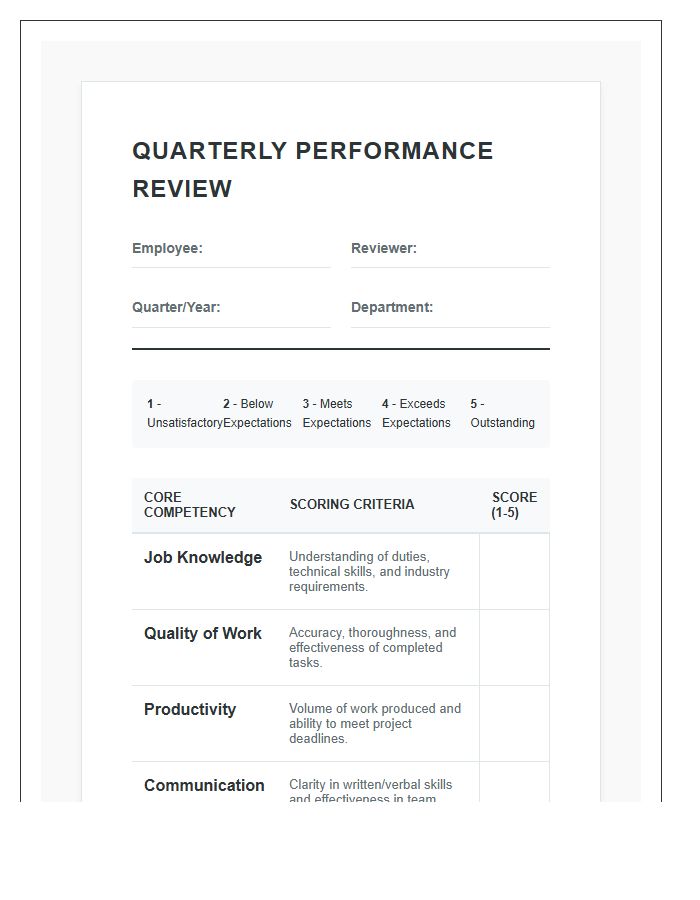 Quarterly Employee Performance Review Scoring Chart Printable
