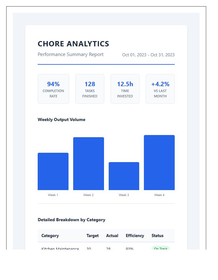 Printable Comprehensive Chore Completion Analytics Graph Chart