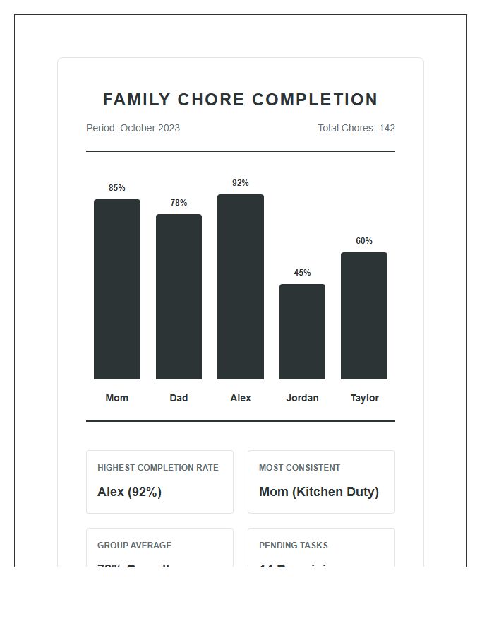 Printable Family Chore Completion Statistics Graph Chart
