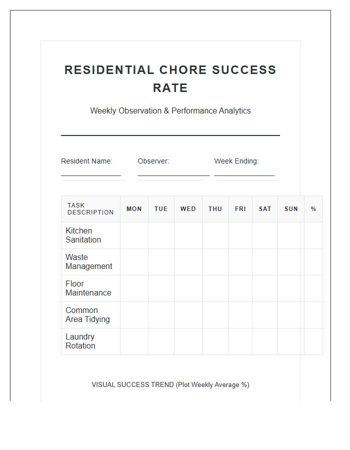 Printable Residential Chore Success Rate Observation Graph Chart