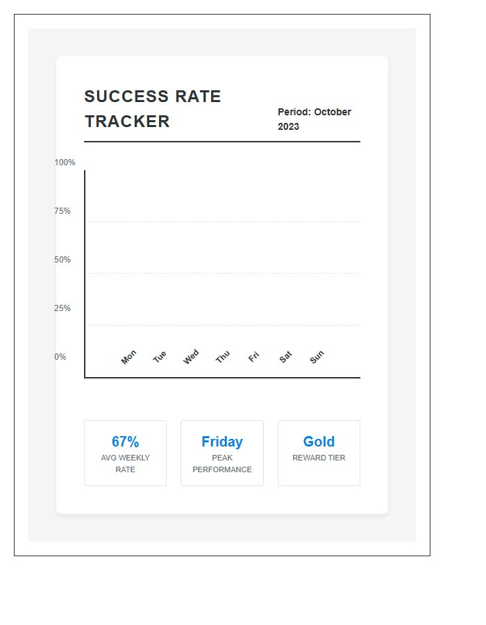 Printable Reward System Chore Success Rate Graph Chart