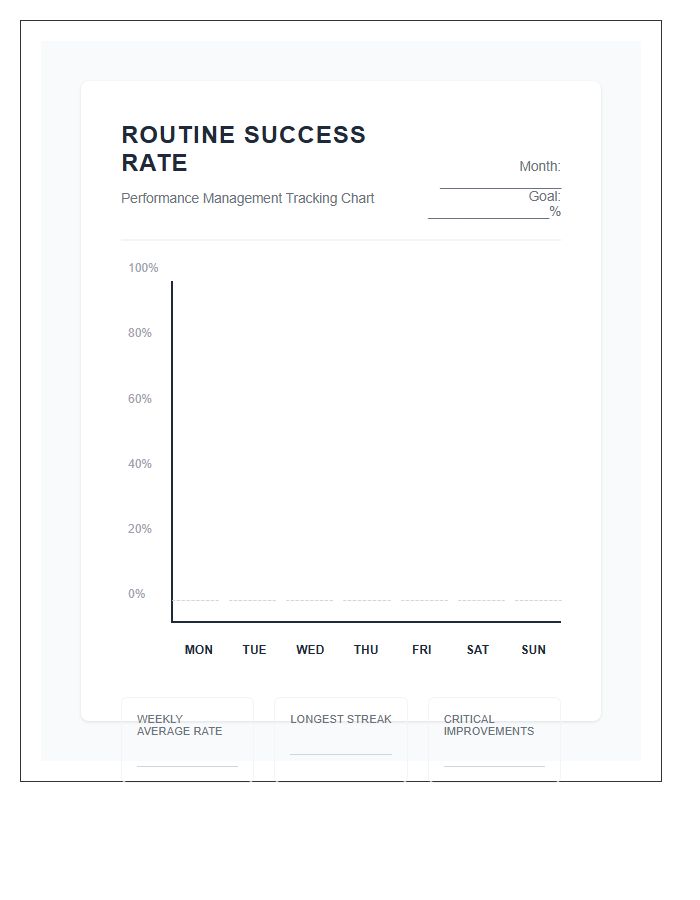 Printable Routine Completion Success Rate Management Graph Chart