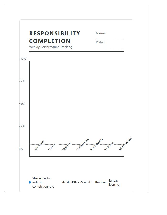 Printable Teenager Responsibility Completion Rate Graph Chart