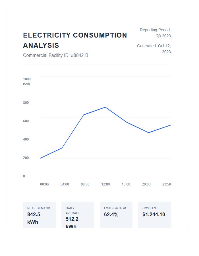 Commercial Building Electricity Analysis Line Graph Chart Printable