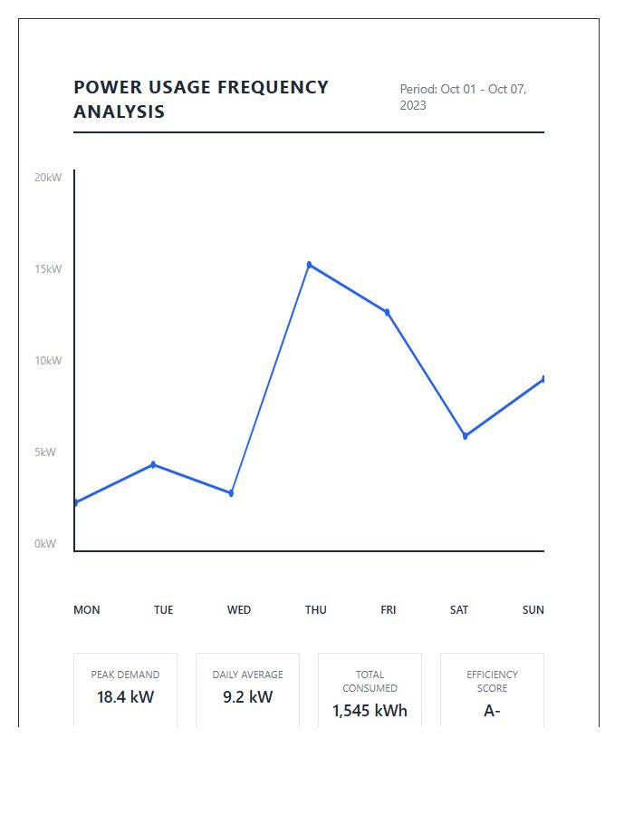 Daily Power Usage Frequency Analysis Line Graph Chart Printable