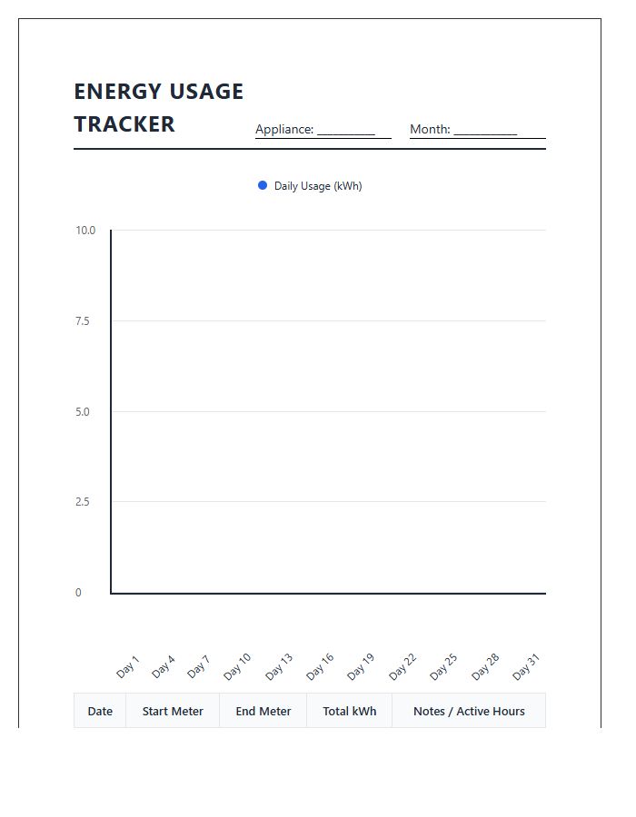 Printable Appliance Energy Usage Tracking Line Graph Chart