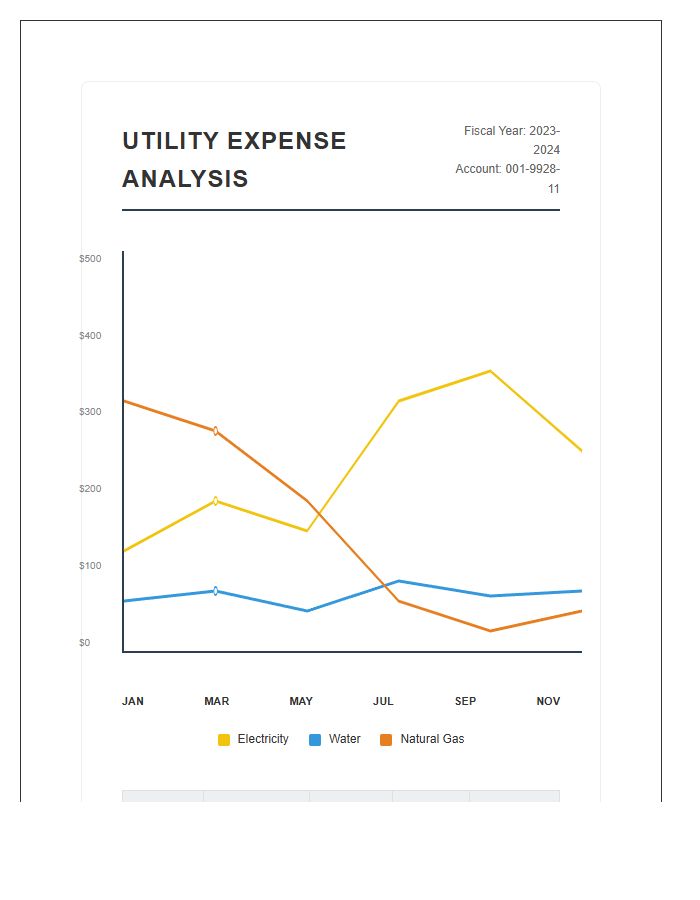 Printable Household Utility Expense Analysis Line Graph Chart