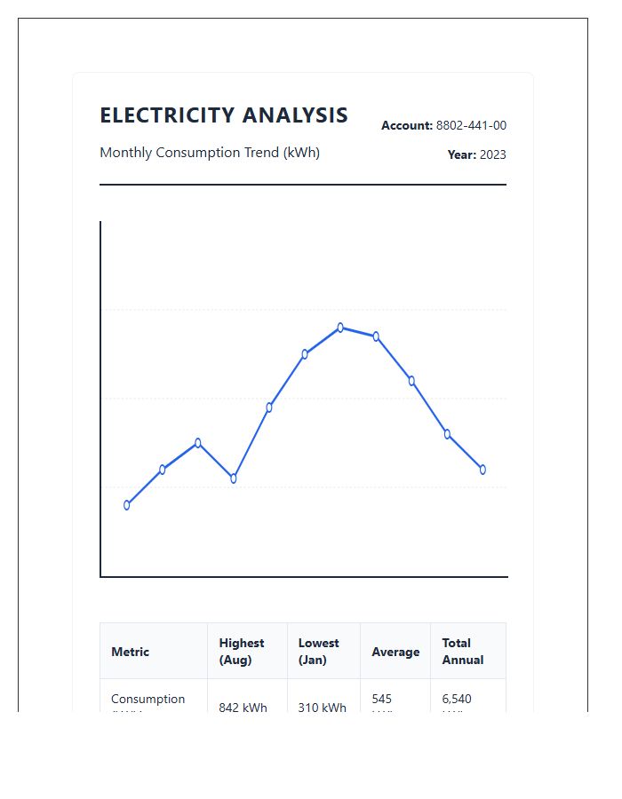 Printable Monthly Electricity Consumption Analysis Line Graph Chart