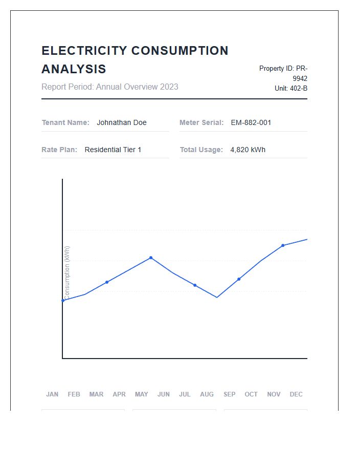 Printable Tenant Electricity Consumption Analysis Line Graph Chart