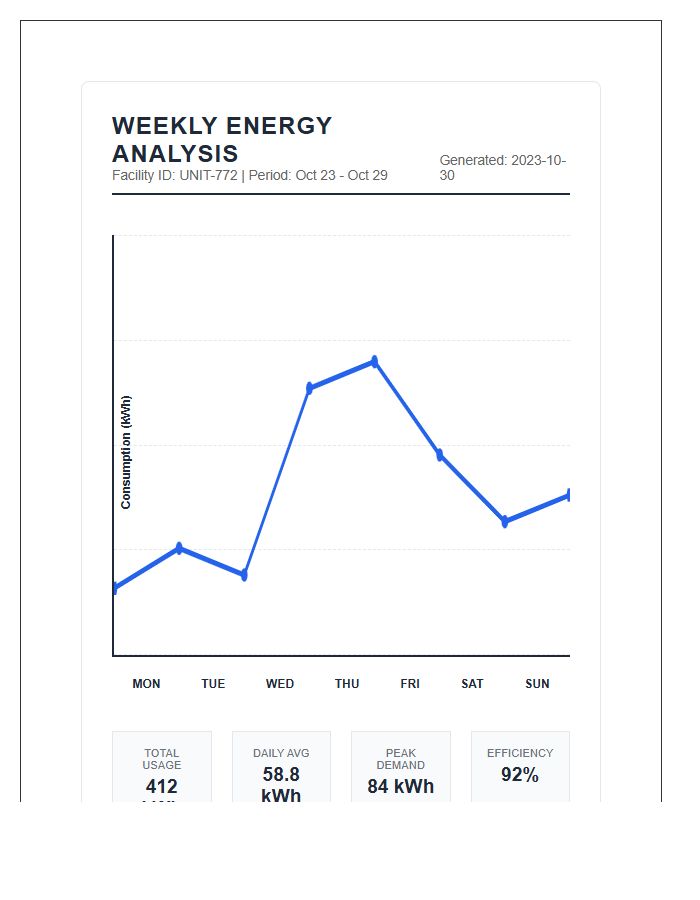 Printable Weekly Energy Consumption Analysis Line Graph Chart