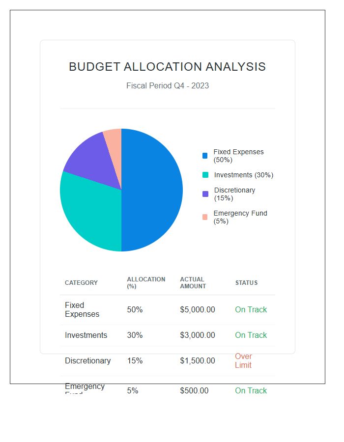 Budget Management Allocation Printable Percentile Pie Chart