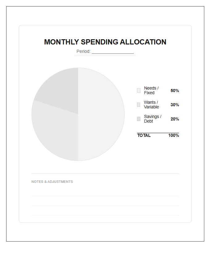 Monthly Spending Percentile Allocation Printable Pie Chart