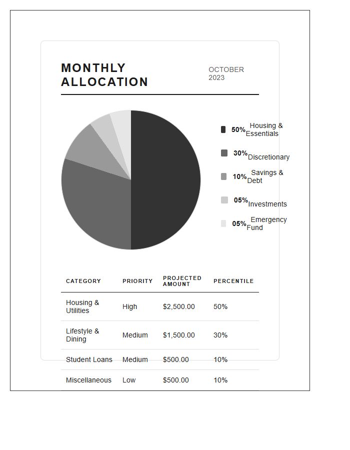 Printable Monthly Budget Allocation Percentile Pie Chart