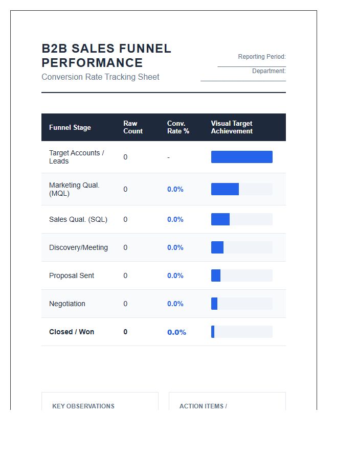 Printable B2B Sales Funnel Conversion Rate Chart