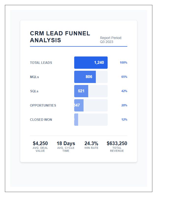 Printable CRM Lead Funnel Analysis Chart